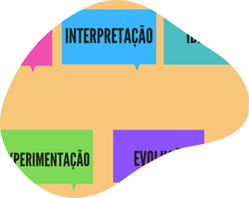 Design Thinking como aliado à educação